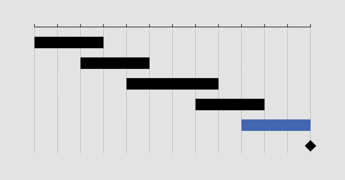 How Long Does It Take to Make a Prototype? Hardware Timelines by Stage