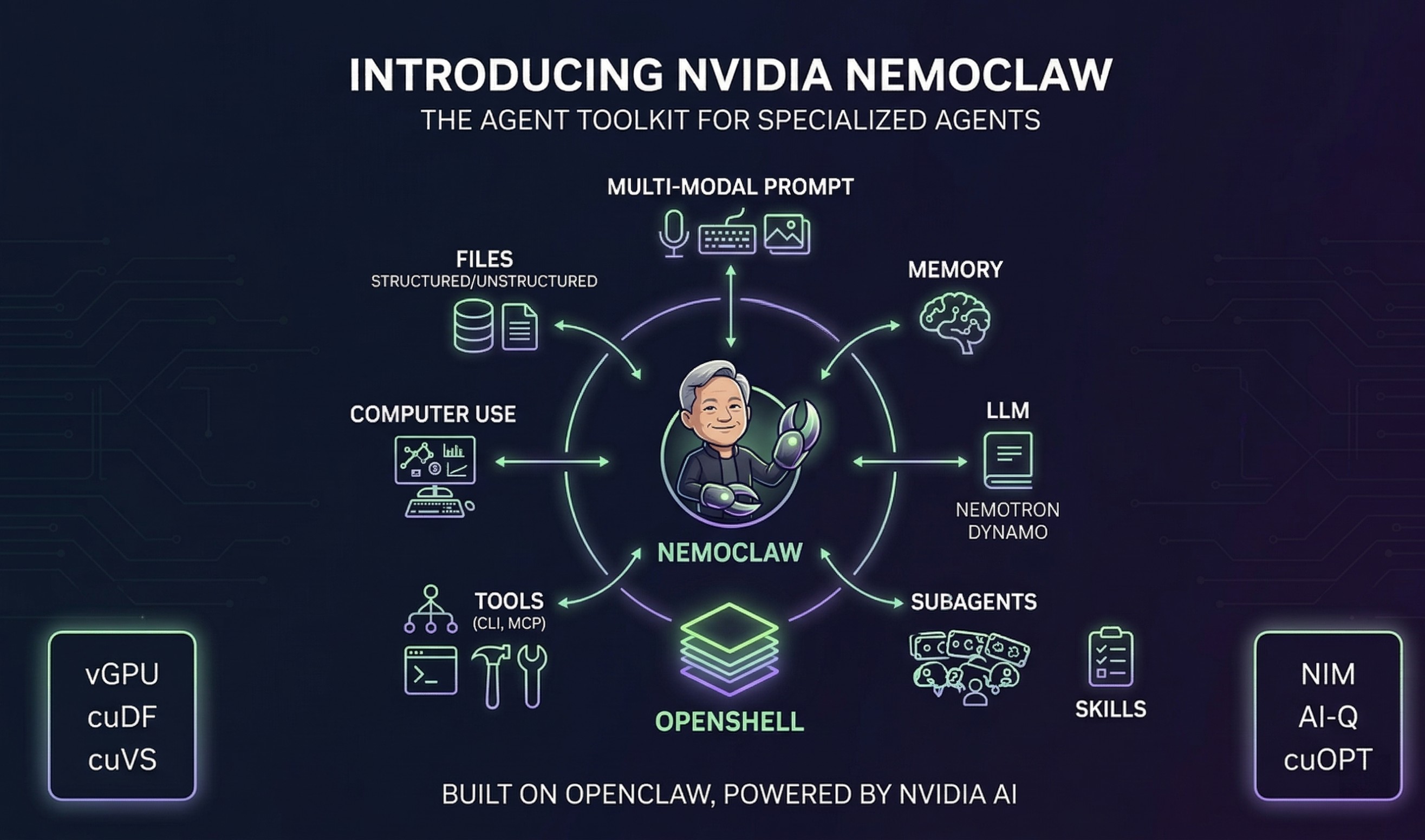 NemoClaw: The Security Layer AI Agents Actually Needed
