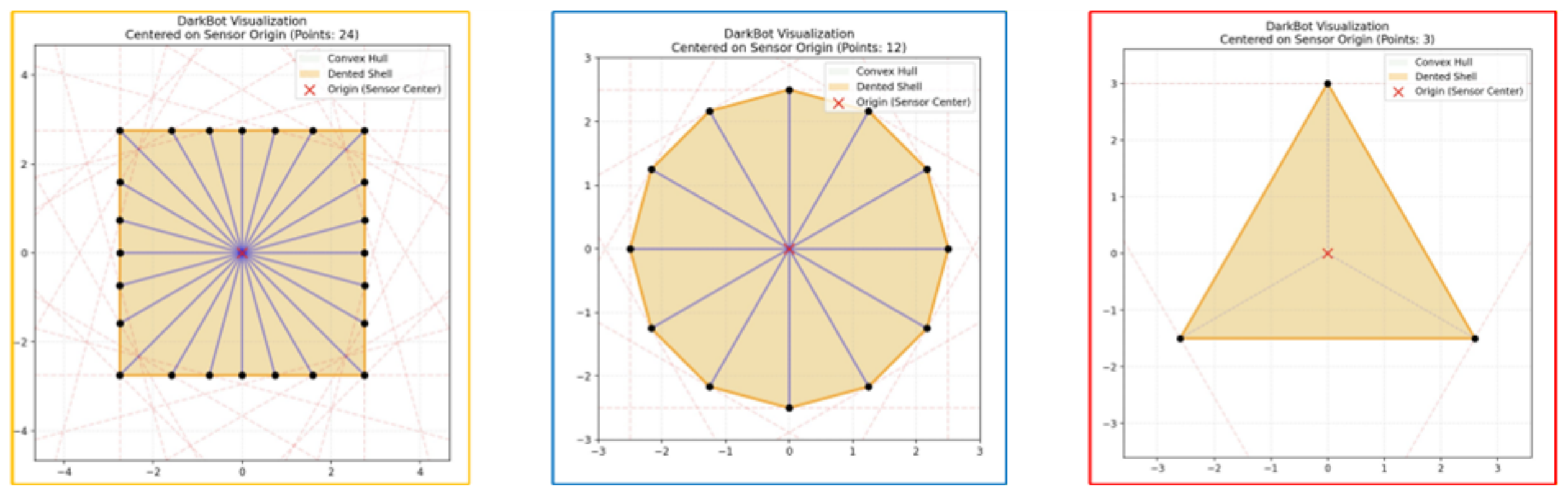 Three RBR stages for a cylinder, cube and triangular prism: radial probe lines, consolidated boundary, extrusion outline
